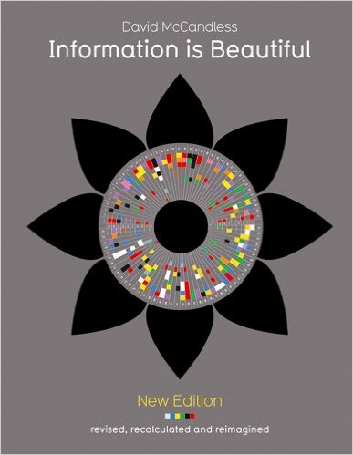 Information is Beautiful by David McCandless